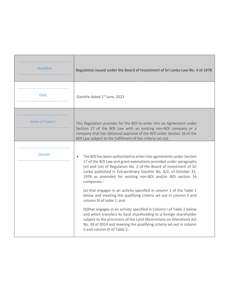 BOI Regulation 02.06.2023-1