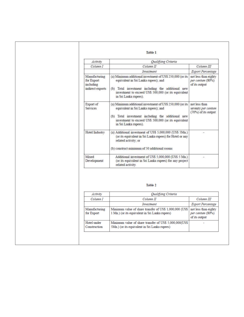 BOI Regulation 02.06.2023-2