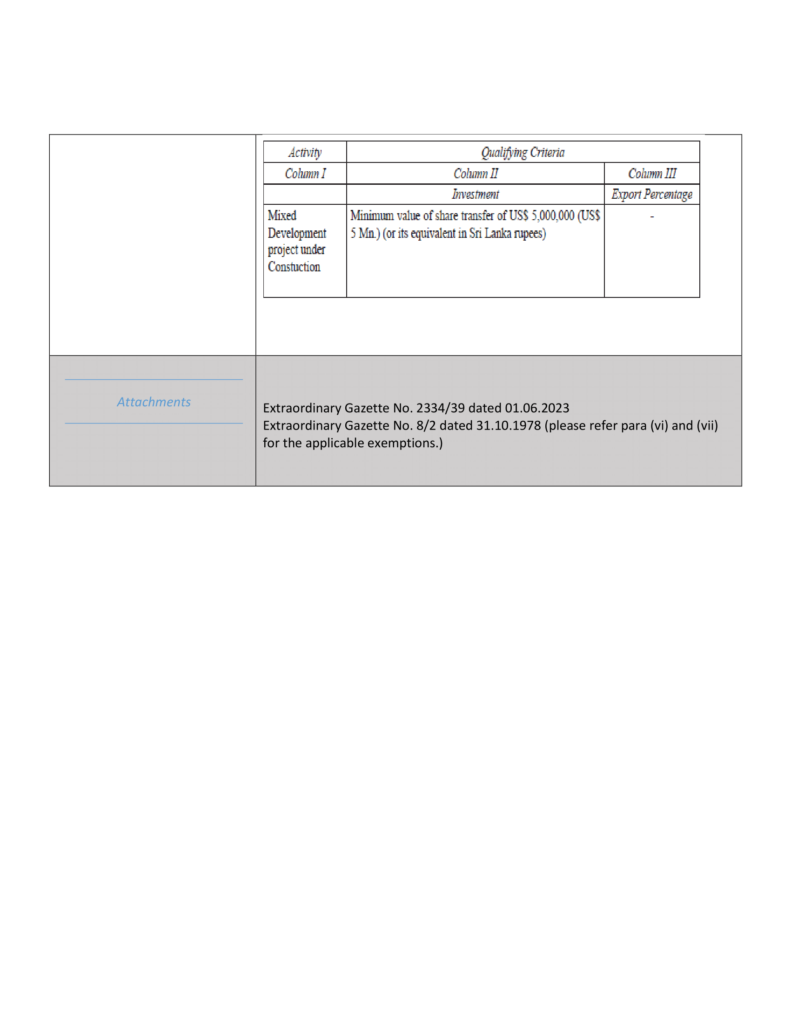BOI Regulation 02.06.2023-3